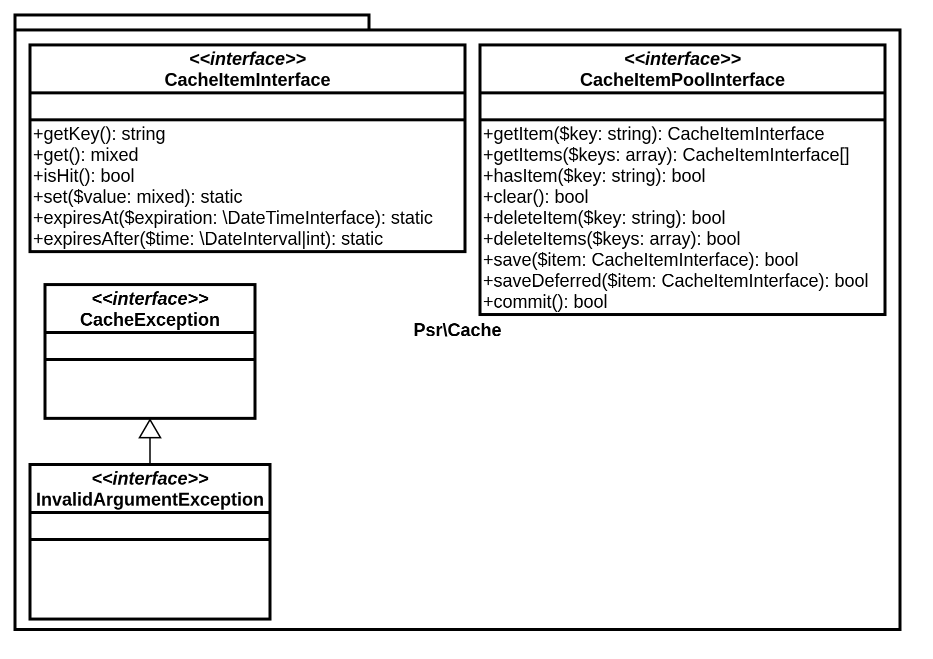 PSR-6 Class Diagram